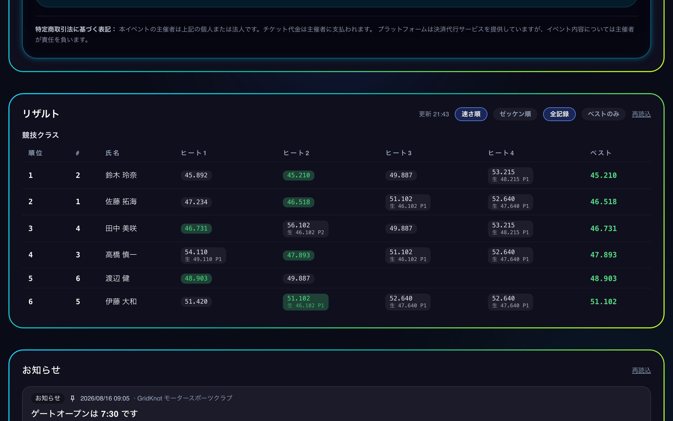 一般公開したリザルト。順位、ゼッケン、氏名、ヒートごとのタイム、ベストタイムの表