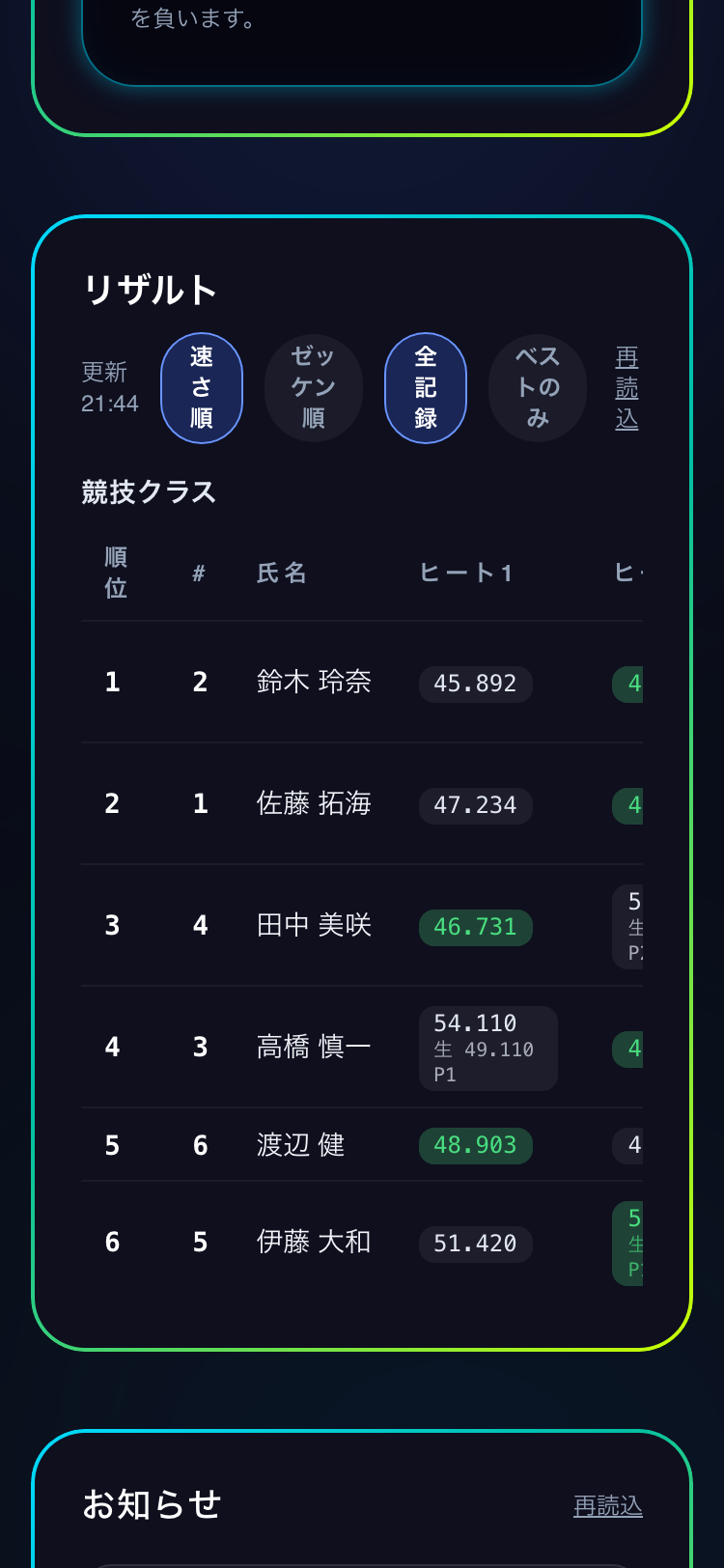 スマートフォンで見たリザルト。順位、ゼッケン、氏名、ベストタイム